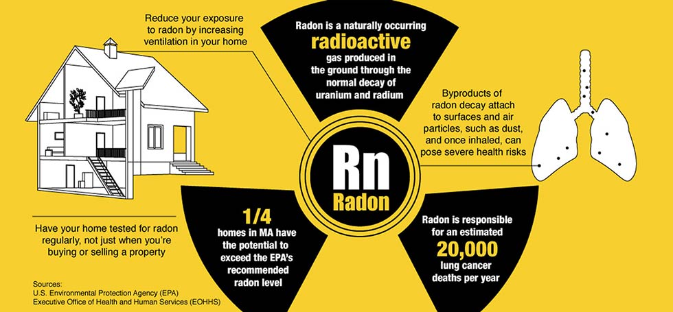 There Is No Safe Radon Level