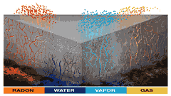 Concrete Porosity Destroys Basements