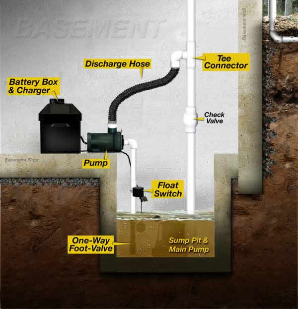 best small sump pumps