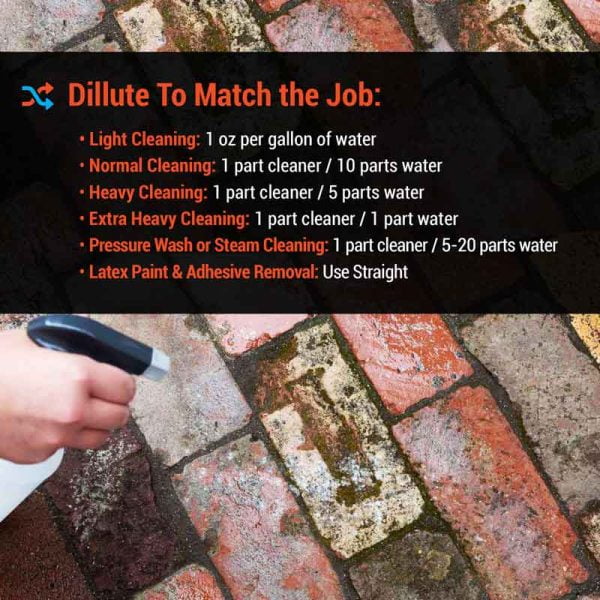 BrickTastic - Brick & Paver Cleaner | Concentrate